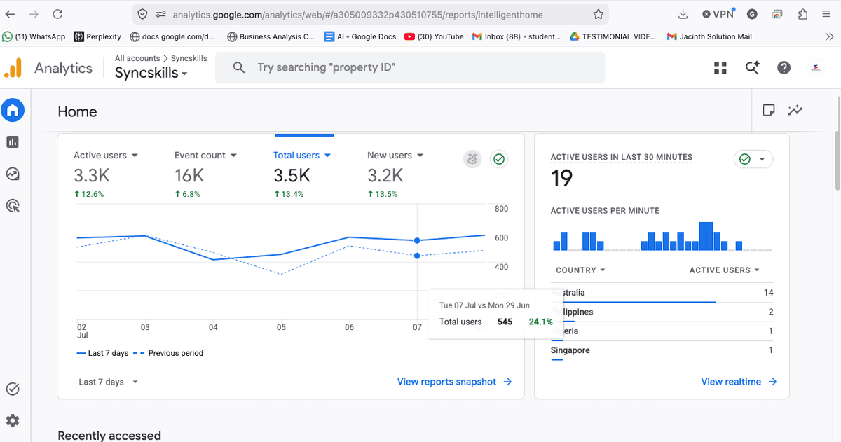 GA4 analytics dashboard